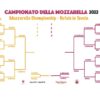 Mozzarella Championship 2022