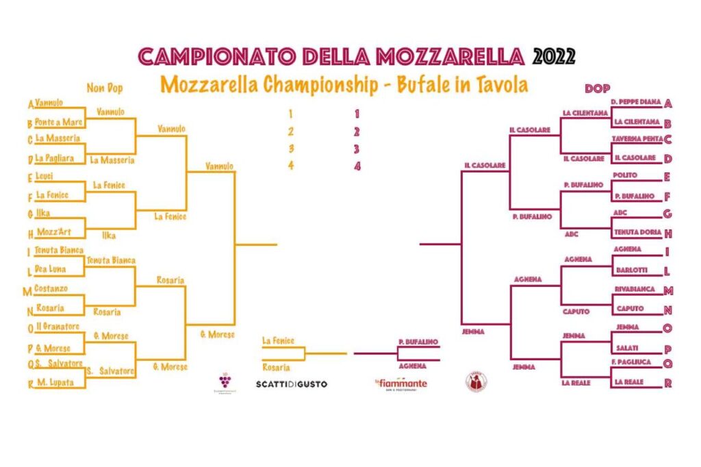 Mozzarella Championship 2022