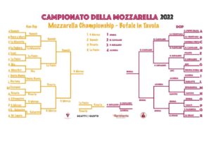 finali Mozzarella Championship 2022